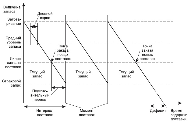 Категорийный менеджмент. Курс управления ассортиментом в рознице (+ электронное приложение) Категорийный менеджмент. Курс управления ассортиментом в рознице (+ электронное приложение)