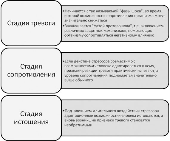 Политический стресс-менеджмент Политический стресс-менеджмент