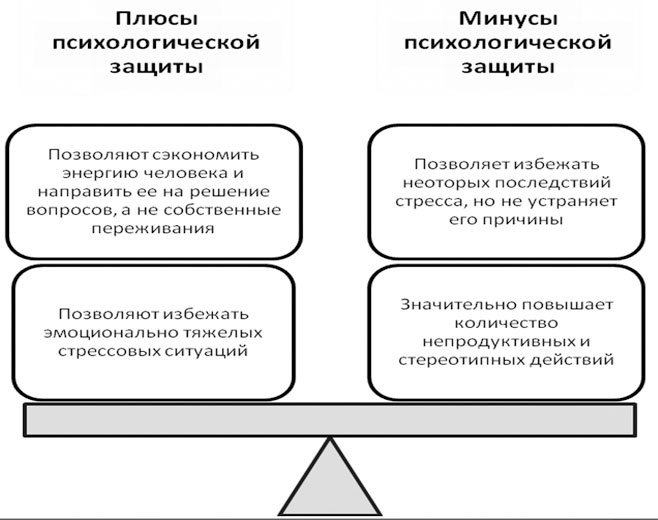 Политический стресс-менеджмент Политический стресс-менеджмент
