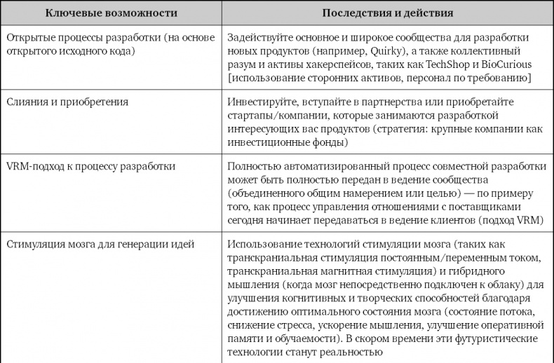 Взрывной рост. Почему экспоненциальные организации в десятки раз продуктивнее вашей (и что с этим делать)
