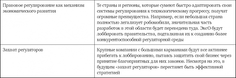Взрывной рост. Почему экспоненциальные организации в десятки раз продуктивнее вашей (и что с этим делать)