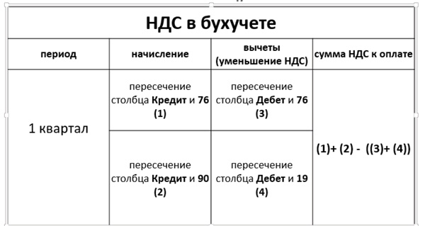 50 секретов проверяющего налоги. Как обезопасить себя, свой бизнес и получить миллион из бюджета