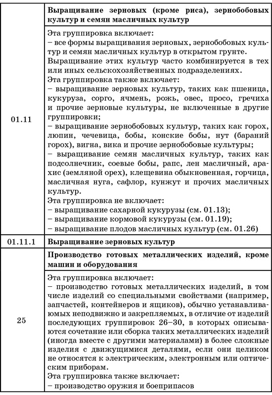 50 секретов проверяющего налоги. Как обезопасить себя, свой бизнес и получить миллион из бюджета