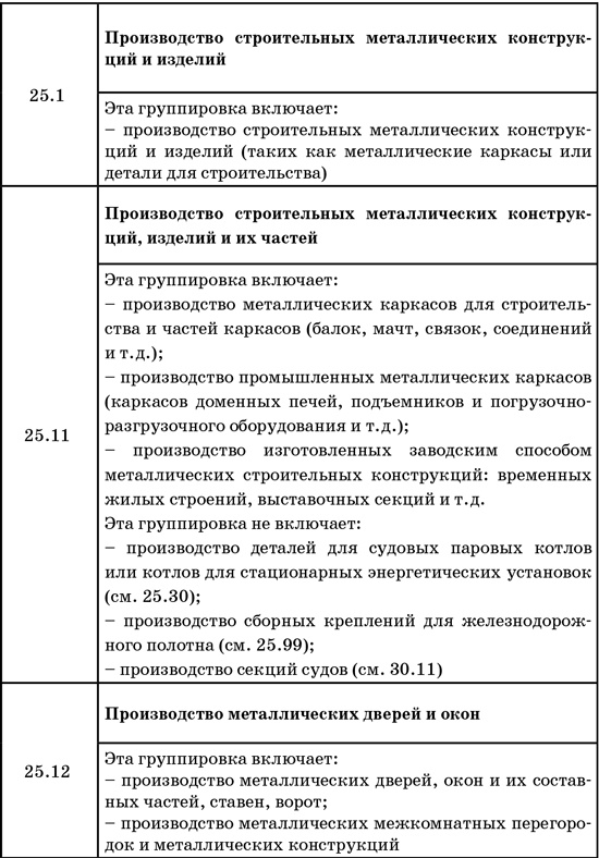 50 секретов проверяющего налоги. Как обезопасить себя, свой бизнес и получить миллион из бюджета