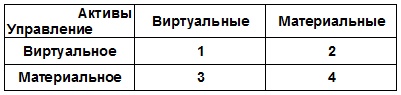 Виртуальные организации. Новые формы ведения бизнеса в XXI веке Виртуальные организации. Новые формы ведения бизнеса в XXI веке