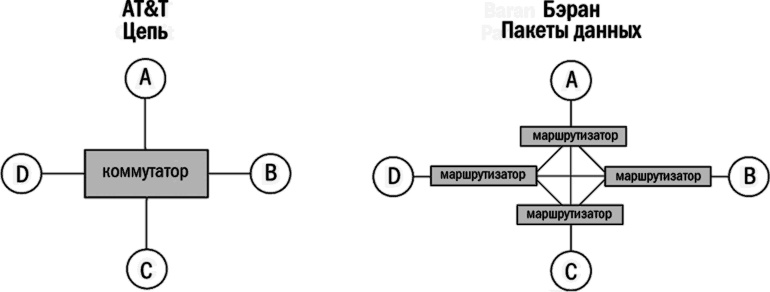Главный рубильник. Расцвет и гибель информационных империй от радио до интернета Главный рубильник. Расцвет и гибель информационных империй от радио до интернета