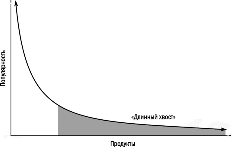 Главный рубильник. Расцвет и гибель информационных империй от радио до интернета Главный рубильник. Расцвет и гибель информационных империй от радио до интернета