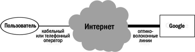 Главный рубильник. Расцвет и гибель информационных империй от радио до интернета Главный рубильник. Расцвет и гибель информационных империй от радио до интернета