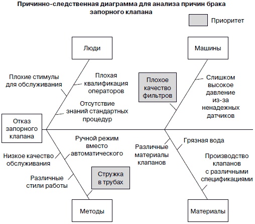 Хватит платить за все! Снижение издержек в компании