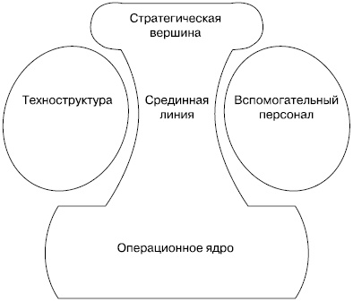 Хватит платить за все! Снижение издержек в компании