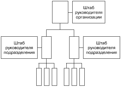 Хватит платить за все! Снижение издержек в компании