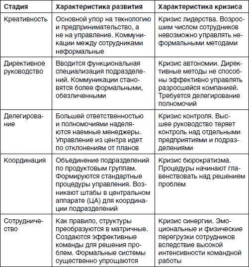 Хватит платить за все! Снижение издержек в компании