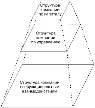 Хватит платить за все! Снижение издержек в компании
