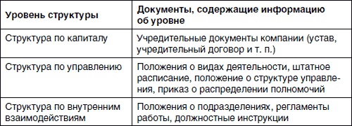 Хватит платить за все! Снижение издержек в компании