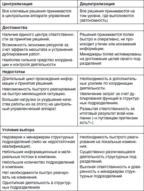 Хватит платить за все! Снижение издержек в компании
