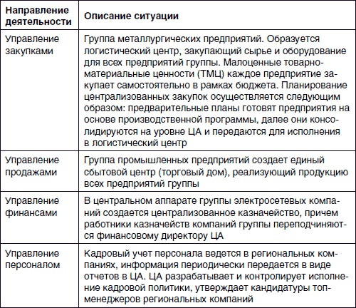 Хватит платить за все! Снижение издержек в компании