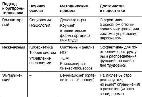 Хватит платить за все! Снижение издержек в компании