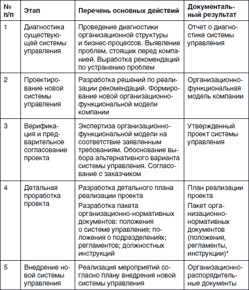Хватит платить за все! Снижение издержек в компании