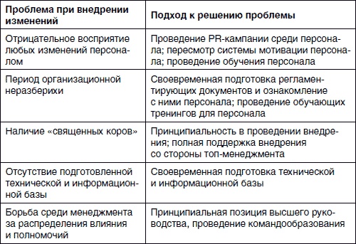 Хватит платить за все! Снижение издержек в компании