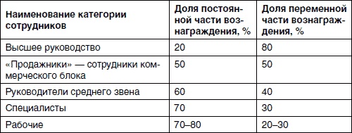 Хватит платить за все! Снижение издержек в компании