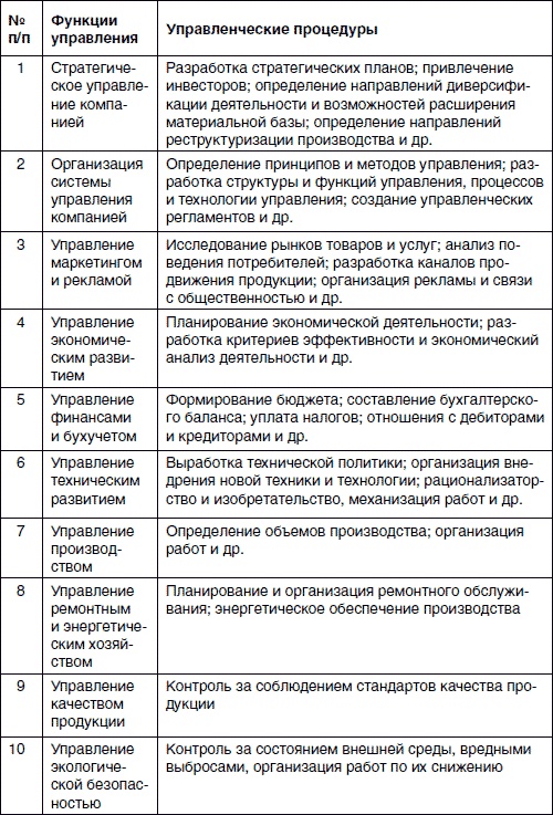 Хватит платить за все! Снижение издержек в компании