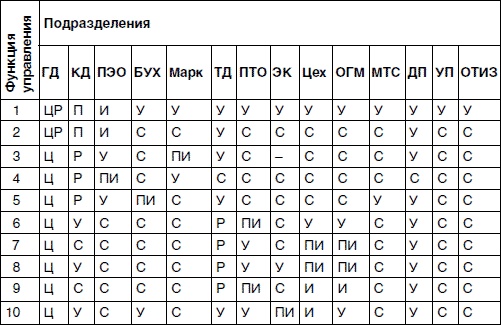 Хватит платить за все! Снижение издержек в компании