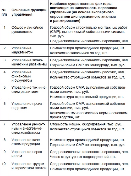 Хватит платить за все! Снижение издержек в компании