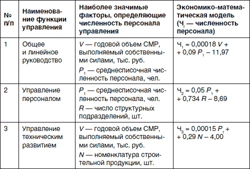 Хватит платить за все! Снижение издержек в компании