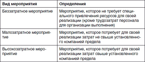 Хватит платить за все! Снижение издержек в компании