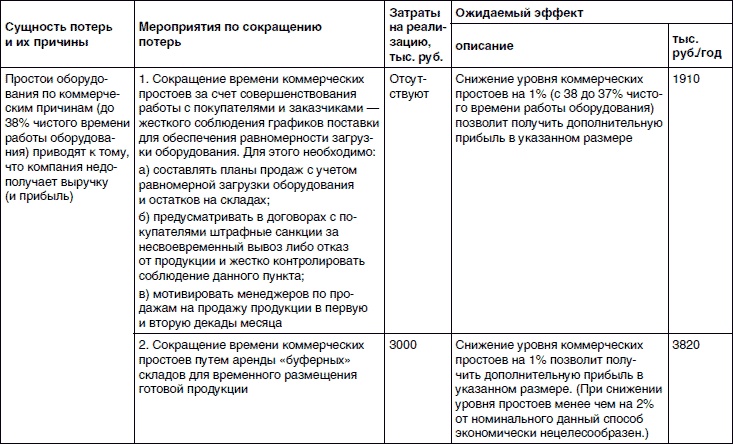 Хватит платить за все! Снижение издержек в компании