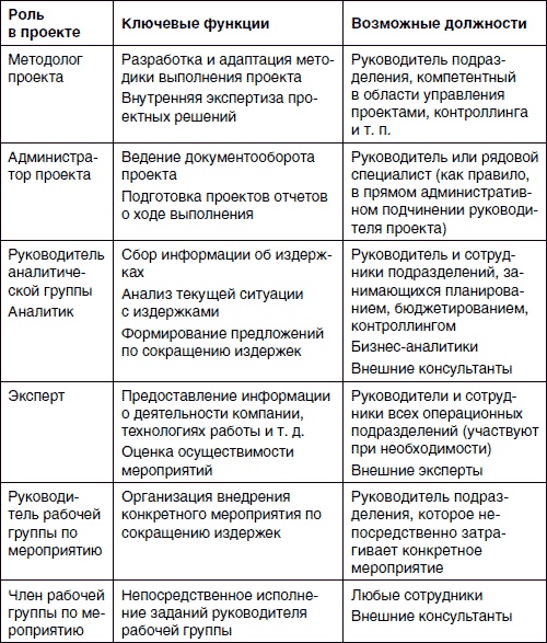 Хватит платить за все! Снижение издержек в компании Хватит платить за все! Снижение издержек в компании
