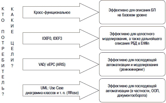 Хватит платить за все! Снижение издержек в компании