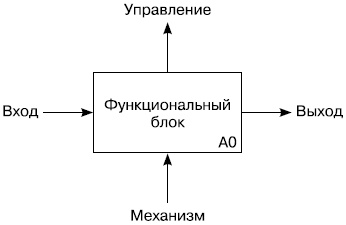 Хватит платить за все! Снижение издержек в компании