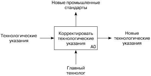 Хватит платить за все! Снижение издержек в компании Хватит платить за все! Снижение издержек в компании