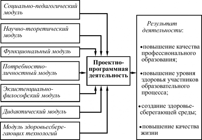 Советы специалиста. Здоровье руководителя – формула успеха Советы специалиста. Здоровье руководителя – формула успеха