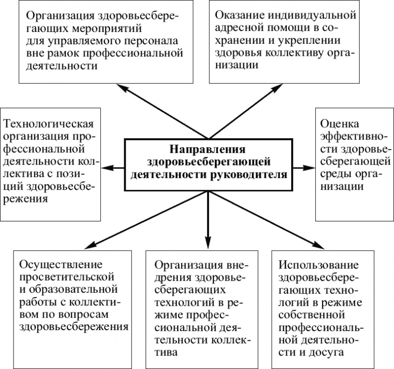 Советы специалиста. Здоровье руководителя – формула успеха Советы специалиста. Здоровье руководителя – формула успеха