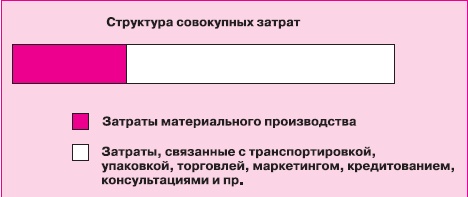 Управление знаниями. Как превратить знания в капитал Управление знаниями. Как превратить знания в капитал