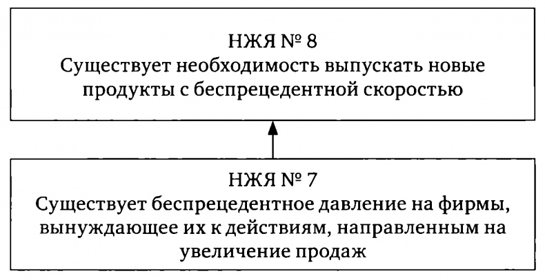 Цель-2. Дело не в везении Цель-2. Дело не в везении