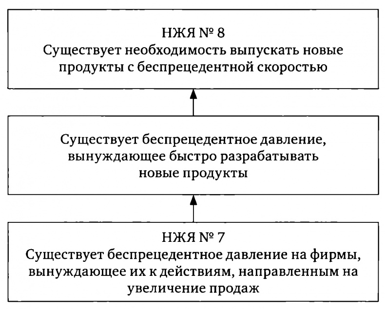 Цель-2. Дело не в везении Цель-2. Дело не в везении
