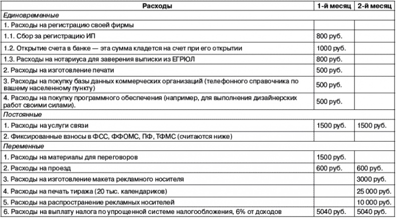 Рекламное агентство. С чего начать, как преуспеть Рекламное агентство. С чего начать, как преуспеть