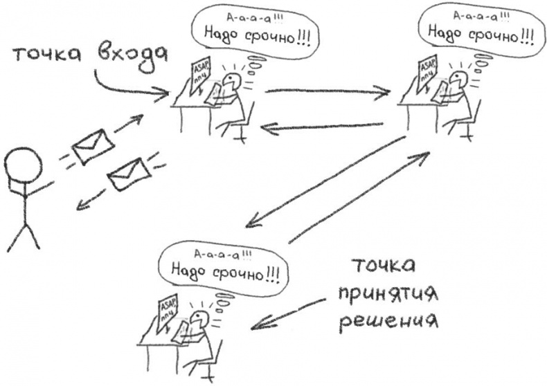 Джедайские техники. Как воспитать свою обезьяну, опустошить инбокс и сберечь мыслетопливо Джедайские техники. Как воспитать свою обезьяну, опустошить инбокс и сберечь мыслетопливо