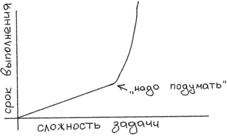Джедайские техники. Как воспитать свою обезьяну, опустошить инбокс и сберечь мыслетопливо Джедайские техники. Как воспитать свою обезьяну, опустошить инбокс и сберечь мыслетопливо