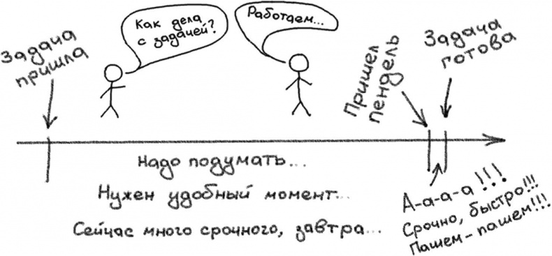 Джедайские техники. Как воспитать свою обезьяну, опустошить инбокс и сберечь мыслетопливо Джедайские техники. Как воспитать свою обезьяну, опустошить инбокс и сберечь мыслетопливо