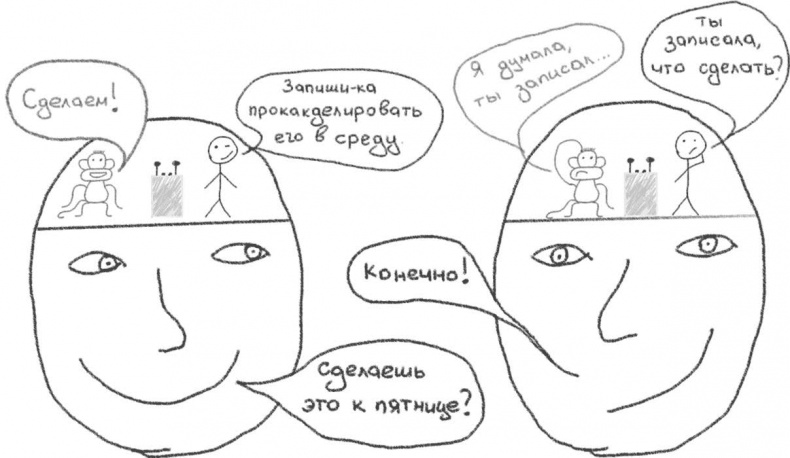 Джедайские техники. Как воспитать свою обезьяну, опустошить инбокс и сберечь мыслетопливо Джедайские техники. Как воспитать свою обезьяну, опустошить инбокс и сберечь мыслетопливо