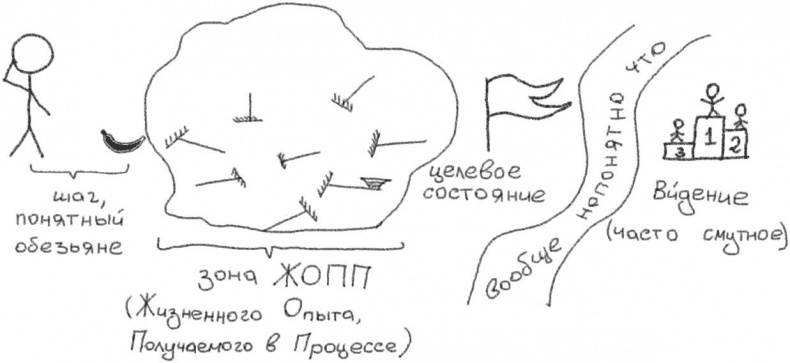 Джедайские техники. Как воспитать свою обезьяну, опустошить инбокс и сберечь мыслетопливо Джедайские техники. Как воспитать свою обезьяну, опустошить инбокс и сберечь мыслетопливо