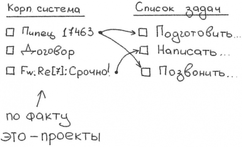 Джедайские техники. Как воспитать свою обезьяну, опустошить инбокс и сберечь мыслетопливо Джедайские техники. Как воспитать свою обезьяну, опустошить инбокс и сберечь мыслетопливо