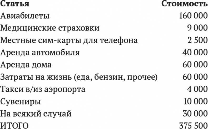 Джедайские техники. Как воспитать свою обезьяну, опустошить инбокс и сберечь мыслетопливо Джедайские техники. Как воспитать свою обезьяну, опустошить инбокс и сберечь мыслетопливо