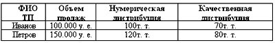 Рабочая книга супервайзера