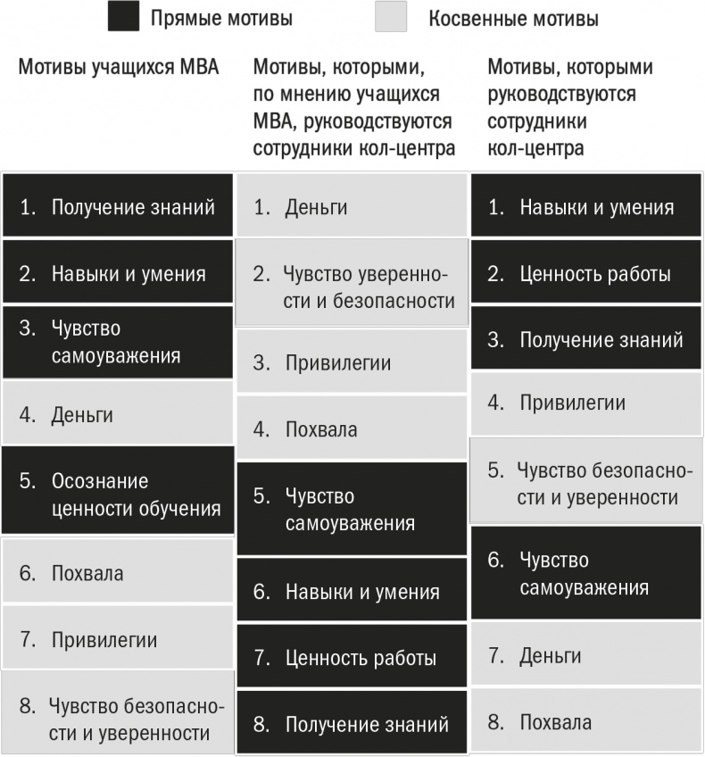 Заряженные на результат. Культура высокой эффективности на практике Заряженные на результат. Культура высокой эффективности на практике