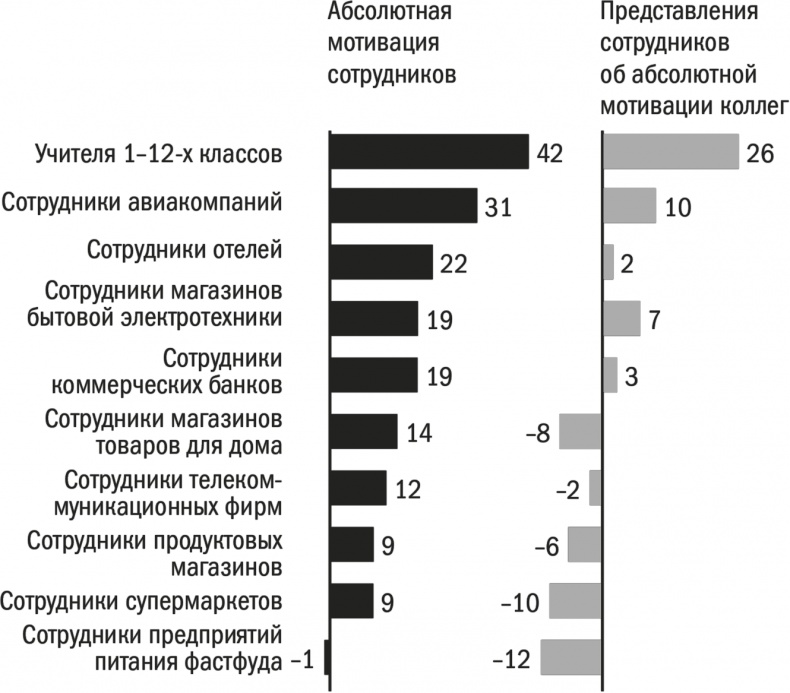 Заряженные на результат. Культура высокой эффективности на практике Заряженные на результат. Культура высокой эффективности на практике